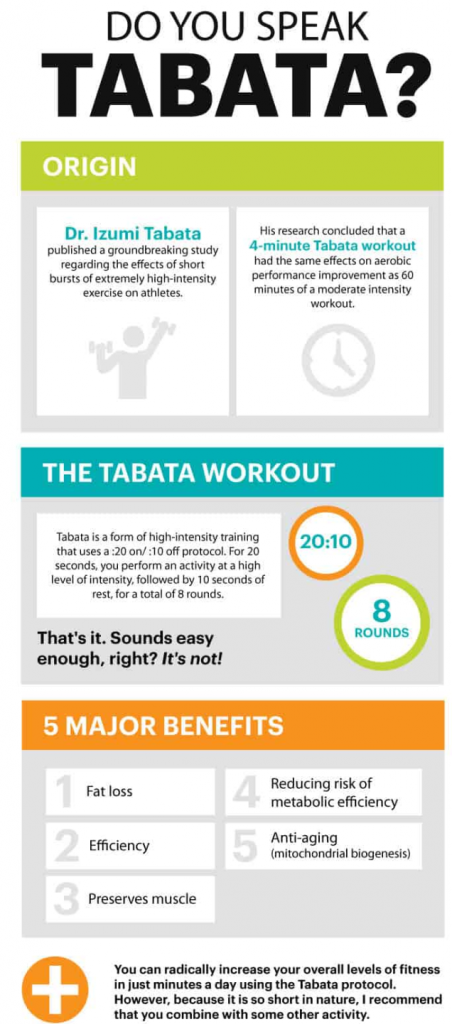 Tabata Workout, fat to fit, fitness, exercise, high intensity training, weight loss
