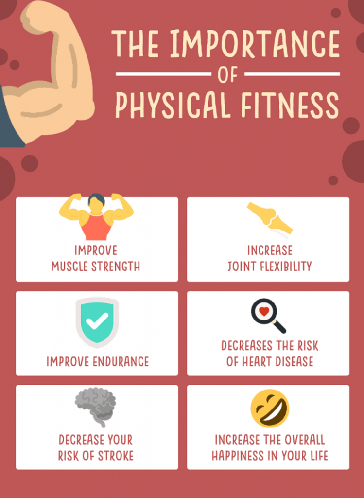 physical fitness, weight loss, heart health, benefits of being fit